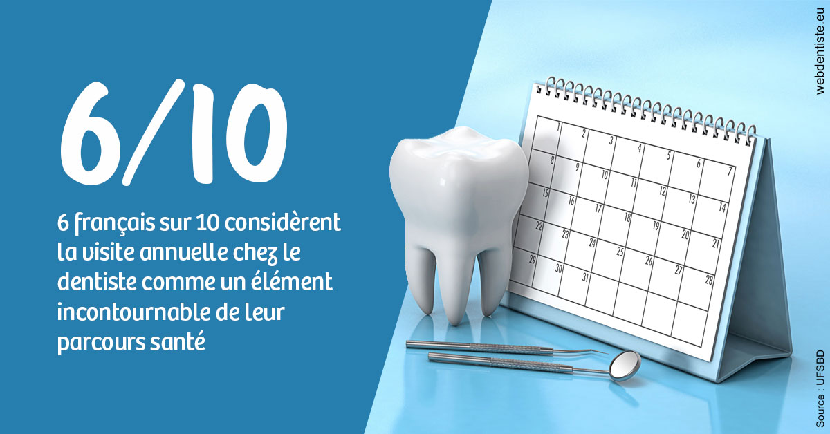 https://dr-bricout-anne-emmanuelle.chirurgiens-dentistes.fr/Visite annuelle 1